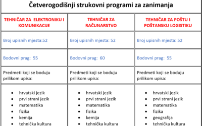 Natječaj za upis učenika u 1. razred školske godine 2025./2026.