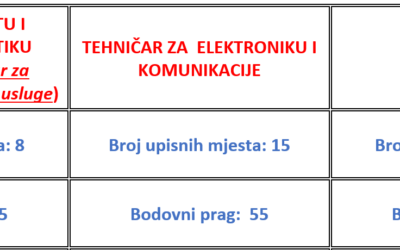 JESENSKI ROK – Natječaj za upis učenika u 1. razred školske godine 2025./2026.