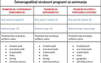 Natječaj za upis učenika u 1. razred školske godine 2026./2027.