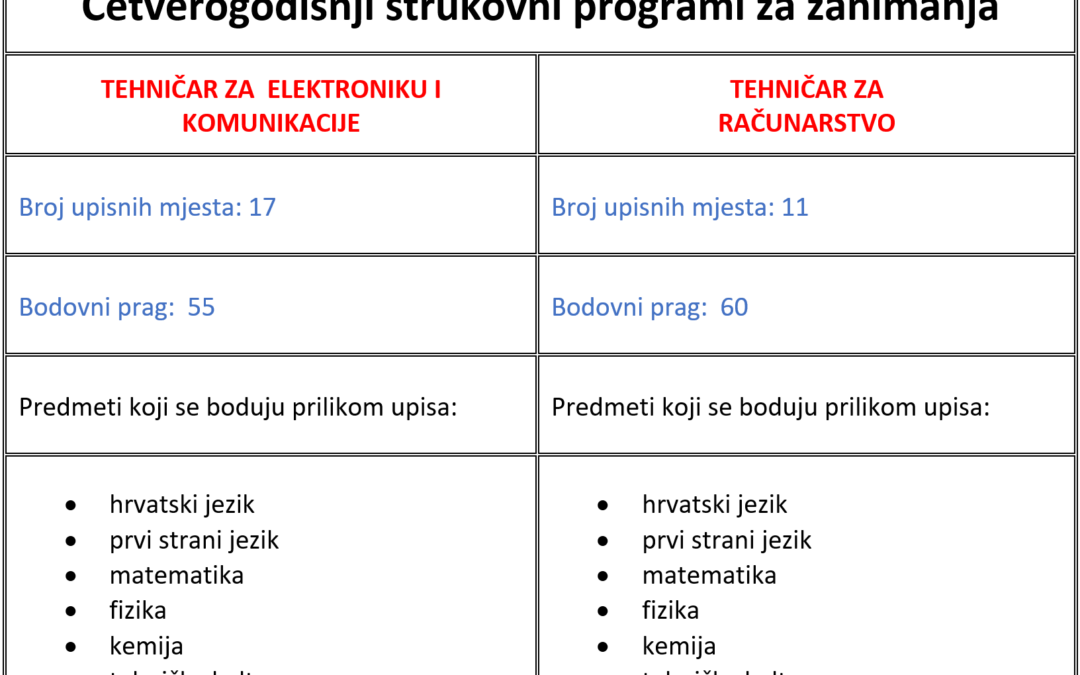 JESENSKI ROK – Natječaj za upis učenika u 1. razred 2026-27