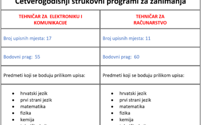 JESENSKI ROK – Natječaj za upis učenika u 1. razred 2026-27