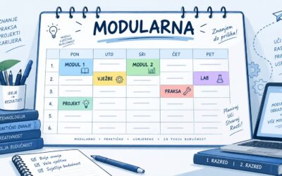 Raspored modula za 1. i 2. razrede 2026./2027.